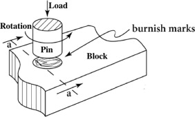 ASTM G98